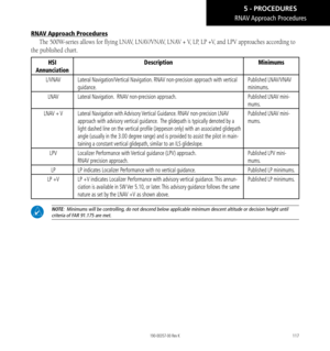 Page 127117
RNAV Approach Procedures
The 500W-series allows for flying LNAV, LNAV/VNAV, LNAV + V, LP, LP +V, and LPV approaches according to 
the published chart. 
HSI  
Annunciation Description
Minimums
L/VNAVLateral Navigation/Vertical Navigation. RNAV non-precision approach with vertical 
guidance.  Published LNAV/VNAV 
minimums. 
LNAV  Lateral Navigation.  RNAV non-precision approach.  Published LNAV mini
-
mums. 
LNAV  + V Lateral Navigation with Advisory Vertical Guidance. RNAV non-precision LNAV 
approach...