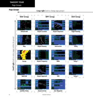 Page 2010
Page Groups
(Large right knob to change page groups)
(Small right knob to select pages within the group)
WPT Group
Airport Location
Airport Runway
Airport Frequency
Airport Approach
Airport Arrival
Airport Departure
Intersection
NDBs
VOR
User Waypoint
NAV Group
Default NAV
Map
NAVCOM
Satellite Status
Terrain
AUX Group
Flight Planning
Utility
Setup 2
Setup 1
Page Groups 
TAKEOFF TOUR
190-00357-00 Rev K  
