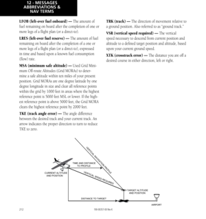 Page 222212
LFOB (left-over fuel onboard) — The amount of 
fuel remaining on board after the completion of one or 
more legs of a flight plan (or a direct-to). 
LRES (left-over fuel reserve) — The amount of fuel 
remaining on board after the completion of a one or 
more legs of a flight plan (or a direct-to), expressed 
in time and based upon a known fuel consumption 
(flow) rate. 
MSA (minimum safe altitude) — Used Grid Mini
-
mum Off-route Altitudes (Grid MORAs) to deter-
mine a safe altitude within ten miles...