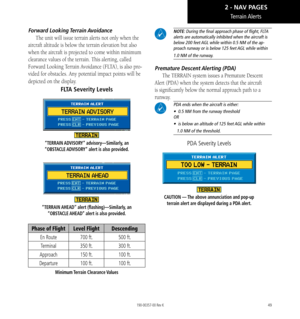 Page 5949
Forward  Looking Terrain Avoidance
The unit will issue terrain alerts not only when the 
aircraft altitude is below the terrain elevation but also 
when the aircraft is projected to come within minimum 
clearance values of the terrain. This alerting, called 
Forward Looking Terrain Avoidance (FLTA), is also pro
-
vided for obstacles. Any potential impact points will be 
depicted on the display. 
FLTA Severity Levels
“TERRAIN AHEAD” alert (flashing)—Similarly, an  “OBSTACLE AHEAD’’ alert is also...