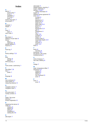 Page 14Index
A
alarms(