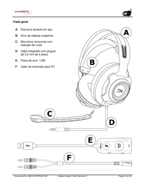 Page 106Documento No.  480HX - HSCRS001.A01   Headset HyperX Cloud Revolver S   Página  5   do  20  Visão geral 
A. Estrutura durável em aço
B. Arco da cabeça suspenso
C. Microfone removível com
redução de ruído
D. Cabo inte grado com plugue
de 3,5 mm de 4 polos
E. Placa de som    USB
F. Cabo de extensão para PC 