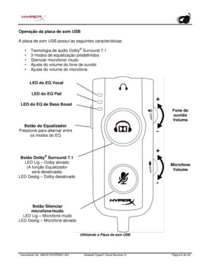 Page 107Documento No.  480HX - HSCRS001.A01   Headset HyperX Cloud Revolver S   Página  6   do  20  Operação da placa de som USB 
A placa de som USB possui as seguintes características: 
•Tecnologia de áudio Dolby ®
 Surround 7.1
• 3 modos de equalização predefinidos
• Silenciar microfone/ mudo
• Ajuste do volume do fone de ouvido
• Ajuste do volume do microfone Utilizando a Placa de som USB LED do EQ Flat 
Botão Silenciar 
microfone/mudo  
LED Lig  –   Microfone mudo  
LED Deslig  –   Microfone ativado   Fone...
