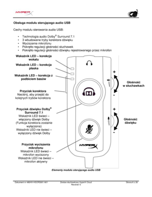 Page 127Dokument nr  480HX - HSCRS001.A01   Zestaw słuchawkowy HyperX Cloud 
Revolver S   Strona  6   z  20  Obsługa modułu sterującego audio USB
 
Cechy modułu sterowania audio USB:  
• Technologia audio Dolby ®
 Surround 7.1
• 3 wbudowane tryby korektora dźwięku
• Wyciszenie mikrofonu
• Pokrętło regulacji głośności słuchawek
• Pokrętło regulacji głośności dźwięku rejestrowanego przez mikrofon Elementy modułu sterującego audio USB
 Wskaźnik LED  –   ko rekcja 
płaska  
Przycisk wyciszenia 
mikrofonu  
Wskaźnik...