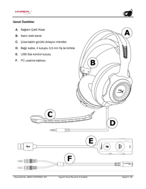 Page 166Document No.  480HX - HSCRS001.A01   HyperX Cloud Revolver S Kulaklık   Sayfa  5   /  20  Genel Özellikler 
A. Sağlam Çelik Kasa
B. Askılı kafa bandı
C. Çıkarılabilir gürültü önleyici mikrofon
D. Bağlı kablo, 4 kutuplu 3,5 mm fiş ile birlikte
E. USB Ses kontrol kutusu
F. PC uzatma kablosu 