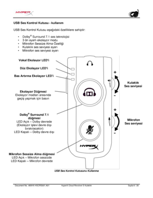Page 167Document No.  480HX - HSCRS001.A01   HyperX Cloud Revolver S Kulaklık   Sayfa  6   /  20  USB Ses Kontrol Kutusu - 
kullanım 
USB Ses Kontrol Kutusu aşağıdaki özelliklere sahiptir:  
• Dolby ®
 Surround 7.1 ses teknolojisi
• 3 ön ayarlı ekolayzır modu
• Mikrofon Sessize Alma Özelliği
• Kulaklık ses seviyesi ayarı
• Mikrofon ses seviyesi ayarı USB Ses Kontrol Kutusunu Kullanma Düz Ekolayzır LED'i  
Mikrofon Sessize Alma düğmesi  
LED Açık  –   Mikrofon sessizde  
LED Kapalı  –   Mikrofon devrede...