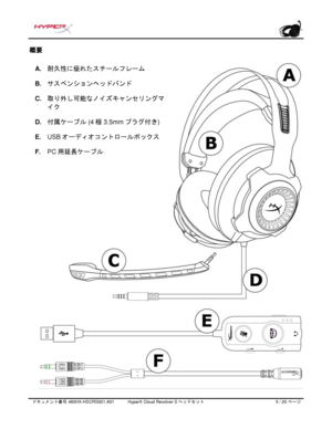 Page 186ドキュメント番号   480HX - HSCRS001.A01   HyperX Cloud Revolver S ヘッドセット   5   /  20   ページ  概要 
A. 耐久性に優れたスチールフレーム
B. サスペンションヘッドバンド
C. 取り 外し可能なノイズキャンセリングマ
イク
D. 付属ケーブル   (4 極   3 .5 mm プラグ付き )
E. USB オーディオコントロールボックス
F. PC 用延長ケーブル 