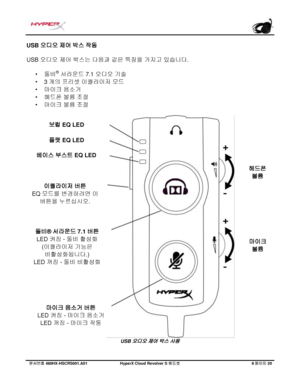 Page 207문서번호   480HX - HSCRS001.A01   Hyp erX Cloud Revolver S  헤드셋   6 페이지   20  USB 오디오 제어 박스 작동
 
USB 오디오 제어 박스는 다음과 같은 특징을 가지고
 있습니다.  •
돌비 ®
 서라운드
 7.1  오디오 기술
• 3개의  프리셋
 이퀄라이저 모드
• 마이크  음소거
• 헤드폰  볼륨
 조절
• 마이크  볼륨
 조절 USB 
오디오 제어 박스 사용 플랫   EQ LED  
마이크   음소거   버튼  
LED  켜짐   -   마이크   음소거  
LED  꺼짐   -   마이크   작동 헤드폰  
볼륨  베이스   부스트   EQ LED  
이퀄라이저   버튼  
EQ  모드를   변경하려면   이  
버튼을   누르십시오 .  보컬   EQ LED
돌비 ®  서라운드   7.1  버튼  
LED  켜짐   -   돌비   활성화  
( 이퀄라이저   기능은  
비활성화됩니다 .)  
LED  꺼짐   -   돌비   비활성화...