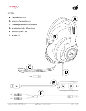 Page 226เลขเอกสาร 480HX-HSCRS001.A01  ชุดห ูฟั ง HyperX Cloud Revolver S  หน้า 5 จาก  20 
ภาพรวม  
A.โครงเหล ็กกล ้
าทนทาน
B. แถบครอบศ ี
รษะแบบห ้
อยแขวน
C. ไมค์ตัดส ั
ญญาณรบกวนแบบถอดแยกได ้
D.สายต่
อพร ้
อมห ัวเสี
ยบ  3.5  มม. 4 ตอน
E.กล่
องควบค ุ
มเส ี
ยง  USB
F.สายพ ่
วง PC 