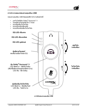 Page 227เลขเอกสาร 480HX-HSCRS001.A01  ชุดห ูฟั ง HyperX Cloud Revolver S  หน้า 6 จาก  20  การทํางานของกล่องควบคุมเสี
ยง
 USB  
กล่องควบคุม เสียง  USB  มีคุณสมบัติการทํ างานดั งต่อไปนี้ 
•เทคโนโลย ี
เส ี
ยง  Dolby® Surround 7.1
• โหมดอ ี
ควอไลเซอร ์สํ
าเร
็จ 3  โหมด
• ระบบป ิดเส ี
ยงไมโครโฟน
• ระบบปร ับระด ับเส ี
ยงห ูฟั ง
• ระบบปร ับระด ับเส ี
ยงไมโครโฟน
การใช ้
กล ่
องควบค ุ
มเส ี
ยง  USB 
EQ LED  เสี
ยงแฟลต
ปุ่ มป ิดเส ี
ยงไมโครโฟน  
LED  ต ิดสว ่
าง  - ปิดเส ี
ยงไมค ์
 
LED  ดับ - ไมค์ทํางาน  
เฮดโฟน  
ระด ั...