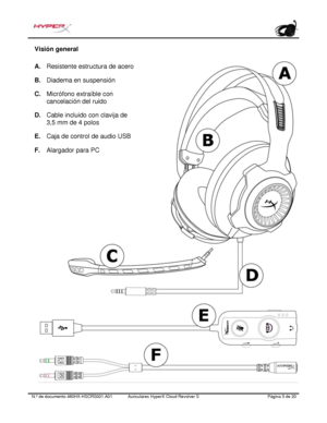 Page 26N.º de documento   480HX - HSCRS001.A01 Auriculares HyperX Cloud Revolver S   Página  5   de  20  Visión general 
A. Resistente estructura de acero
B. Diadema en suspensión
C. Micrófono extraíble con
cancelación del ruido
D. Cable incluido con clavija de
3,5   mm de 4 polos
E. Caja de control de audio USB
F. Alargador para PC 