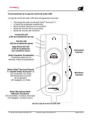 Page 27N.º de documento   480HX - HSCRS001.A01 Auriculares HyperX Cloud Revolver S   Página  6   de  20  Funcionamiento de la caja de control de audio USB 
La caja de control de audio USB tiene las siguientes funciones: 
•Tecnología de audio envolvente Dolby ®
 Surround 7.1
• 3 modos de ecualizador predefinidos
• Botón de Mute (Silencio) en el micrófono
• Ajuste de volumen de los auriculares
• Ajuste de volumen del micrófono Uso de la caja de control de audio USB Flat EQ LED   
LED de ecualización plana)...