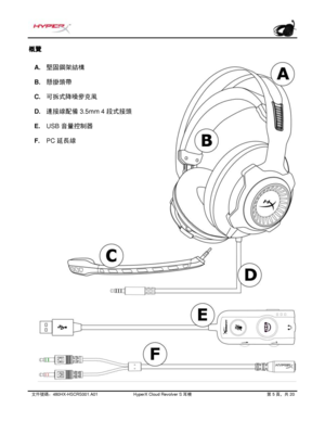 Page 286文件號碼： 480HX - HSCRS001.A01   HyperX Cloud Revolver S  耳機   第   5   頁，共   20  概覽 
A. 堅固鋼架結構
B. 懸掛頭帶
C. 可拆式降噪麥克風
D. 連接線配備   3.5mm 4  段式接頭
E. USB  音量控制器
F. PC  延長線 