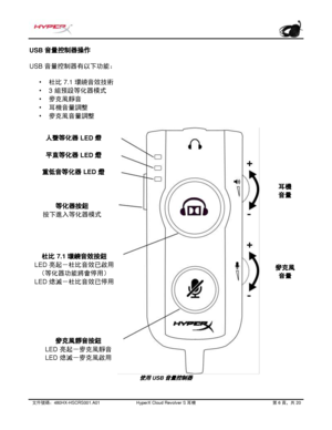 Page 287文件號碼： 480HX - HSCRS001.A01   HyperX Cloud Revolver S  耳機   第   6   頁，共   20  USB 音量控制器操作
 
USB 音量控制器有以下功能：  •
杜比  7.1 環繞音效技術
• 3 組預設等化器模式
• 麥克風靜音
• 耳機音量調整
• 麥克風音量調整
使用 USB 音量控制器  平直等化器   LED  燈  
麥克風靜音按鈕  
LED  亮起－麥克風靜音  
LED  熄滅－麥克風啟用   耳機  
音量  重低音等化器   LED  燈  
等化器按鈕  
按下進入等化器模式  人聲等化器   LED  燈
杜比   7.1  環繞 音效按鈕  
LED  亮起－杜比音效已啟用  
（等化器功能將會停用）  
LED  熄滅－杜比音效已停用   麥克風  
音量 