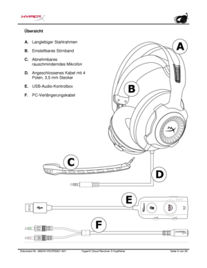 Page 46Dokument Nr.  480HX - HSCRS001.A01   HyperX Cloud Revolver S Kopfhörer   Seite  5   von  20  Übersicht 
A.
Langlebiger Stahlrahmen
B. Einstellbares Stirnband
C. Abnehmbares
rauschminderndes Mikrofon
D. Angeschlossenes Kabel mit 4
Polen, 3,5 mm Stecker
E. USB -Audio -Kontrolbox
F. PC-Verlängerungskabel 