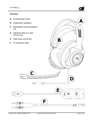 Page 6Document No. 480HX-HSCRS 001.A01 HyperX Cloud Revolver  S Headset  Page 5 of 20  Overview 
A.
Durable Steel Frame
B. Suspension headband
C. Detachable noise cancellation
mic
D. Attached cable w/ 4 pole
3.5mm plug
E. USB Audio control box
F. PC extension cable 