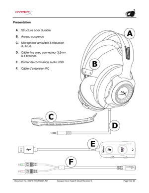 Page 66Document No.  480HX - HSCRS001.A01   Casque - micro HyperX Cloud Revolver S   Page  5   de  20  Présentation 
A. Structure acier durable
B. Arceau suspendu
C. Microphone amovible à réduction
du bruit
D. Câble fixe avec connecteur 3,5mm
à 4 broches
E. Boîtier de commande audio USB
F. Câble d ’ extension PC 