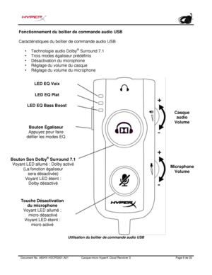 Page 67Document No.  480HX - HSCRS001.A01   Casque - micro HyperX Cloud Revolver S   Page  6   de  20  Fonctionnement du boîtier de commande audio USB 
Caractéristiques du boîtier de commande audio USB 
•Technologie audio Dolby ®
 Surround 7.1
• Trois modes égaliseur prédéfinis
• Désactivation du microphone
• Réglage du volume du casque
• Réglage du volume du microphone Utilisation du boîtier de commande audio USB LED EQ Plat  
Touche Désactivation 
du   microphone  
Voyant LED allumé :  
  micro désactivé...