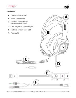 Page 86Documento N.  480HX - HSCRS001.A01   Cuffie HyperX Cloud Revolver S   Pagina  5   di  20  Panoramica 
A. Telaio in robusto acciaio
B. Fascia a sospensione
C. Microfono scollegabile con
cancellazione de l rumore
D. Cavo con jack da 3,5 mm a 4 poli
E. Modulo di controllo audio USB
F. Prolunga PC 