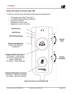 Page 87Documento N.  480HX - HSCRS001.A01   Cuffie HyperX Cloud Revolver S   Pagina  6   di  20  Utilizzo del modulo di controllo audio USB 
Il modulo di controllo audio USB dispone delle seguenti caratteristiche: 
•Tecnologia audio Dolby ®
 Surround 7.1
• 3 modalità di equalizzazione predefinite
• Esclusione microfono
• Regolazione volume cuffie
• Regolazione volume microfono Utilizzo del modulo di controllo audio USB LED EQ Flat  
Pulsante Silenziatore microfono  
LED acceso  -   Microfono silenziato  
LED...