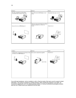 Page 18 18
  
 
 
 
  
 
If you still need assistance, visit our website or call us. See the inside of the back cover for support contact 
information. This product is backed by a limited warranty. When sending the projector in for repair, we 
recommend shipping the unit in its original packing material, or having a professional packaging company 
pack the unit. Please insure your shipment for its full value. 
 
 
 
  