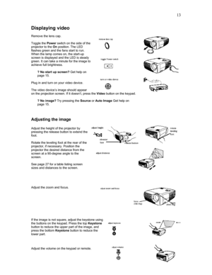 Page 13 13
Displaying video 
 
Remove the lens cap.  
 
Toggle the Power switch on the side of the 
projector to the On position. The LED 
flashes green and the fans start to run. 
When the lamp comes on, the start-up 
screen is displayed and the LED is steady 
green. It can take a minute for the image to  
achieve full brightness. 
 
? No start up screen? Get help on 
page 15. 
 
Plug in and turn on your video device. 
 
The video device’s image should appear 
on the projection screen. If it doesn’t, press the...