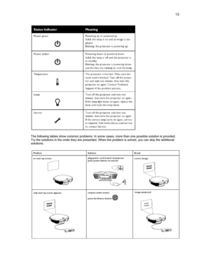 Page 13  13  
  
The following tables show common problems. In some cases, more than one possible solution is provided. 
Try the solutions in the order they are presented. When the problem is solved, you can skip the additional 
solutions. 
 
  
 
  