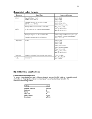 Page 25  25  
Supported video formats 
 
 
 
 
 
 
RS-232 terminal specifications  
 
Communication configuration 
To control the projector from and LCD control panel, connect RS-232 cable to the serial control 
connector on the projector and set your computer’s serial port settings to match this 
communication configuration. 
 
 
Setting    Value 
  Bits per second   19,200 
  Data bits   8 
  Parity    None 
  Stop bits   1 
  Flow control   None 
  Emulation   VT100 
   
 
 
  
