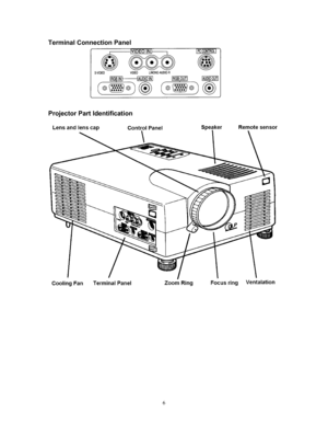 Page 6Terminal Connection Panel 
    
 
Projector Part Identification 
 
 
 
 
 
 
 
 
 
 
 
 
 
 
 
 
 6 