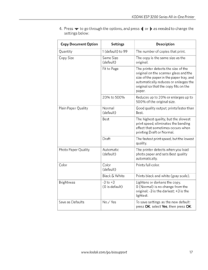 Page 23www.kodak.com/go/aiosupport17 KODAK ESP 3200 Series All-in-One Printer
4. Press   to go through the options, and press   or   as needed to change the 
settings below:
Copy Document Option Settings Description
Quantity 1 (default) to 99 The number of copies that print.
Copy Size Same Size 
(default)The copy is the same size as the 
original.
Fit to Page The printer detects the size of the 
original on the scanner glass and the 
size of the paper in the paper tray, and 
automatically reduces or enlarges...