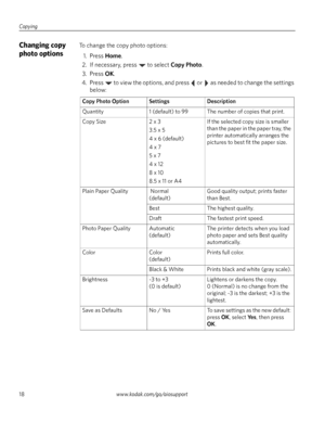 Page 24Copying
18www.kodak.com/go/aiosupport
Changing copy 
photo options To change the copy photo options: 
1. Press 
Home. 
2. If necessary, press   to select 
Copy Photo.
3. Press 
OK.
4. Press   to view the options, and press   or   as needed to change the settings 
below:
Copy Photo Option Settings Description
Quantity 1 (default) to 99 The number of copies that print.
Copy Size 2 x 3
3.5 x 5
4 x 6 (default)
4 x 7
5 x 7
4 x 12
8 x 10
8.5 x 11 or A4If the selected copy size is smaller 
than the paper in the...