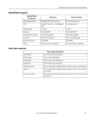 Page 47www.kodak.com/go/aiosupport41 KODAK ESP 3200 Series All-in-One Printer
MACINTOSH Computers
Paper types supported
MACINTOSH 
ComputersMinimum Recommended
Operating System MACINTOSH OS X 10.4.8 OS X 10.4.8 or later
CPU PowerPC G4, G5, or Intel Based 
MacIntel Based Mac
Clock Speed 1.2 GHz 2 GHz
Memory 512 MB RAM 1024 MB RAM
Available Disk Space 200 MB available 200 MB available
Interface USB 2.0 Full Speed USB 2.0 High Speed
Removable Drive CD-ROM CD-ROM
Other Internet access capability Internet access...