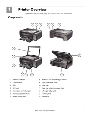 Page 7www.kodak.com/go/aiosupport 1
1Printer Overview
This printer lets you print, copy, and scan pictures and documents. 
Components
1 Memory card slot 8 Printhead with ink cartridges installed
2 Control panel 9 Right paper-edge guide
3LCD 10Paper tray
4 USB port 11 Paper tray extender / paper stop
5 Power cord connection port 12 Left paper-edge guide
6 Rear-access cleanout area 13 Scanner glass
7 Printer access door 14 Scanner lid
M
S     SD/H
C   
  MM
C
B
ackHome
MS     SD/HC     MMC
BackHome
MS     SD/HC...