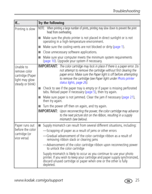 Page 31Troubleshooting
www.kodak.com/go/support
 25
Printing is slowNOTE:  When printing a large number of prints, printing may slow down to prevent the print 
head from overheating.
■Make sure the photo printer is not placed in direct sunlight or is not 
operating in a high-temperature environment.
■Make sure the cooling vents are not blocked or dirty (page 1).
■Close unnecessary software applications.
■Make sure your computer meets the minimum system requirements 
(page 10). Upgrade your system if necessary....