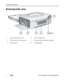 Page 4iiwww.kodak.com/go/support Product features
Back/top/side view
 1 Power connector (DC-in)  4 Slot for paper path
 2 USB connector (to computer)  5 Color cartridge (installed as shown)
 3 Cooling vents  6 Cartridge door
2465
1
3
Downloaded From ManualsPrinter.com Manuals 