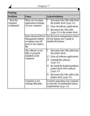 Page 54 44
Chapter 7
...from the 
computer 
(continued).There are too many 
applications running 
on your computer.1Disconnect the USB cable from 
the printer dock (page 26).
2Close all software applications.
3Reconnect the USB cable 
(page 26) to the printer dock.
Some Advanced Power 
Management utilities 
on laptops turn off 
ports to save battery 
life.See the power management section 
of your laptop user’s guide to 
disable this feature.
The software is not 
fully or properly 
installed on the 
computer....