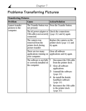 Page 56 46
Chapter 7
Problems Transferring Pictures
Transferring Pictures
ProblemCauseAction/Solution
Cannot transfer 
pictures to the 
computer.The Transfer button was 
not pressed.Press the Transfer button.
The AC power adapter or 
USB cable is not securely 
connected.Check the connections 
(page 26) and try again.
The camera was 
removed from the 
printer dock during 
picture transfer.Replace the camera on the 
printer dock (page 13) and 
try again.
There are too many 
applications running on 
your...