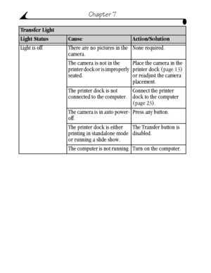 Page 60 50
Chapter 7
Light is off There are no pictures in the 
camera.None required.
The camera is not in the 
printer dock or is improperly 
seated.Place the camera in the 
printer dock (page 13) 
or readjust the camera 
placement.
The printer dock is not 
connected to the computer.Connect the printer 
dock to the computer 
(page 23).
The camera is in auto power-
off.Press any button.
The printer dock is either 
printing in standalone mode 
or running a slide show.The Transfer button is 
disabled.
The...
