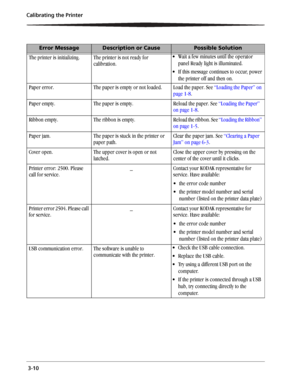 Page 34 3-10 Calibrating the Printer
The printer is initializing. The printer is not ready for 
calibration. Wait a few minutes until the operator 
panel Ready light is illuminated.
 If this message continues to occur, power 
the printer off and then on.
Paper error. The paper is empty or not loaded. Load the paper. See “Loading the Paper” on 
page 1-8.
Paper empty. The paper is empty. Reload the paper. See “Loading the Paper” 
on page 1-8.
Ribbon empty. The ribbon is empty. Reload the ribbon. See “Loading...