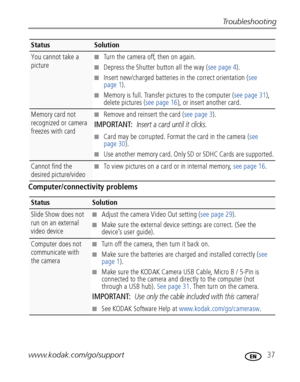 Page 43Troubleshooting
www.kodak.com/go/support
 37
Computer/connectivity problems
You cannot take a 
picture■Turn the camera off, then on again.
■Depress the Shutter button all the way (see page 4).
■Insert new/charged batteries in the correct orientation (see 
page 1).
■Memory is full. Transfer pictures to the computer (see page 31), 
delete pictures (see page 16), or insert another card.
Memory card not 
recognized or camera 
freezes with card■Remove and reinsert the card (see page 3). 
IMPORTANT: Insert a...