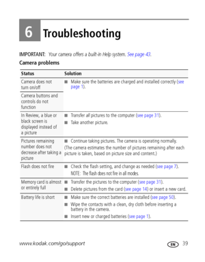 Page 45www.kodak.com/go/support 39
6Troubleshooting
IMPORTANT: Your camera offers a built-in Help system. See page 43.
Camera problems
StatusSolution
Camera does not 
turn on/off■Make sure the batteries are charged and installed correctly (see 
page 1).
Camera buttons and 
controls do not 
function
In Review, a blue or 
black screen is 
displayed instead of 
a picture■Tr a n s f e r  all pictures to the computer (see page 31).
■Take another picture.
Pictures remaining 
number does not 
decrease after taking a...