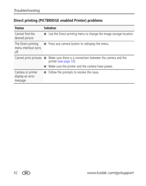 Page 4842www.kodak.com/go/support Troubleshooting
Direct printing (PICTBRIDGE enabled Printer) problems
Status Solution
Cannot find the 
desired picture■Use the Direct printing menu to change the image storage location.
The Direct printing 
menu interface turns 
off■Press any camera button to redisplay the menu.
Cannot print pictures■Make sure there is a connection between the camera and the 
printer (see page 33).
■Make sure the printer and the camera have power.
Camera or printer 
display an error...
