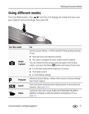 Page 15Taking pictures/videos
www.kodak.com/go/support
 9
Using different modes
Press the Mode button, then   until the LCD displays the mode that best suits 
your subjects and surroundings, 
then press OK.
Use this modeFor
Smart 
CaptureGeneral picture taking—it offers excellent image quality and ease 
of use. 
■Faces get focus and exposure priority.
■The scene is analyzed for other content and for lighting.
You can choose the best picture size and aspect ratio for your 
needs—just press the Menu   button and...