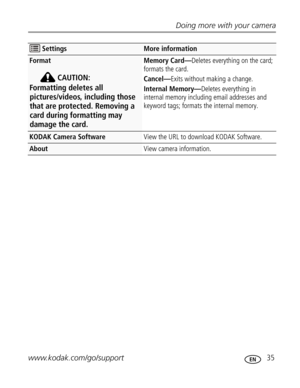 Page 46 Doing more with your camera
www.kodak.com/go/support
 35
Format
CAUTION:
Formatting deletes all 
pictures/videos, including those 
that are protected. Removing a 
card during formatting may 
damage the card. 
Memory Card—Deletes everything on the card; 
formats the card. 
Cancel—Exits without making a change.
Internal Memory—Deletes everything in 
internal memory including email addresses and 
keyword tags; formats the internal memory.
KODAK Camera SoftwareView the URL to download KODAK Software....