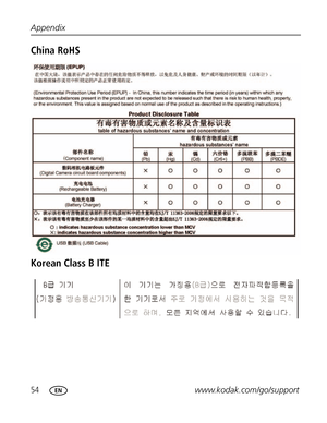 Page 65 54www.kodak.com/go/support Appendix
China RoHS
Korean Class B ITE  