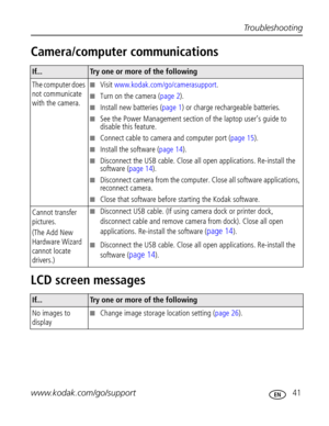 Page 47 Troubleshooting
www.kodak.com/go/support
 41
Camera/computer communications
LCD screen messages
If...Try one or more of the following
The computer does 
not communicate 
with the camera.
Visit www.kodak.com/go/camerasupport.
Turn on the camera (page 2).
Install new batteries (page 1) or charge rechargeable batteries.
See the Power Management section of the laptop user’s guide to 
disable this feature.
Connect cable to camera and computer port (page 15).
Install the software (page 14).
Disconnect...