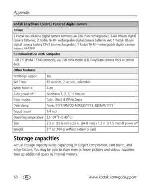 Page 56 50www.kodak.com/go/support Appendix
Storage capacities
Actual storage capacity varies depending on subject composition, card brand, and 
other factors. You may be able to store more or fewer pictures and videos. Favorites 
take up additional space in internal memory.
Power
2 Kodak oxy-alkaline digital camera batteries AA ZR6 (non-rechargeable); 2-AA lithium digital 
camera batteries; 2 Kodak Ni-MH rechargeable digital camera batteries AA; 1 Kodak lithium 
digital camera battery CRV3 (non-rechargeable);...