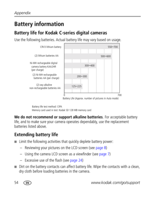 Page 60 54www.kodak.com/go/support Appendix
Battery information
Battery life for Kodak C-series digital cameras
Use the following batteries. Actual battery life may vary based on usage.
We do not recommend or support alkaline batteries. For acceptable battery 
life, and to make sure your camera operates dependably, use the replacement 
batteries listed above.
Extending battery life
Limit the following activities that quickly deplete battery power:
– Reviewing your pictures on the LCD screen (see page 8)
–...