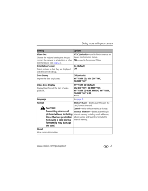 Page 31Doing more with your camera
www.kodak.com/go/support
 25
Video Out 
Choose the regional setting that lets you 
connect the camera to a television or other 
external device (see page 27).NTSC (default)—used in North America and 
Japan; most common format.
PAL—used in Europe and China.
Orientation Sensor
Orient pictures so that they are displayed 
with the correct side up.On (default) 
Off
Date Stamp
Imprint the date on pictures.Off (default)
YYYY MM DD, MM DD YYYY, 
DD MM YYYY
Video Date Display
Display...