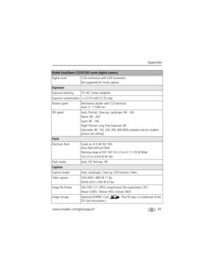 Page 51Appendix
www.kodak.com/go/support
 45
Digital zoom 5.0X continuous with 0.6X increments
Not supported for movie capture
Exposure
Exposure metering TTL-AE; Center-weighted
Exposure compensation +/-2.0 EV with 0.5 EV step
Shutter speed Mechanical shutter with CCD electrical 
Auto: 4 - 1/1400 sec. 
ISO speed Auto, Portrait, Close-up, Landscape: 80 - 160 
Movie: 80 - 200
Sport: 80 - 160
Night Portrait, Long Time Exposure: 80 
Selectable: 80, 100, 200, 400, 800 (800 available only for smallest 
picture size...